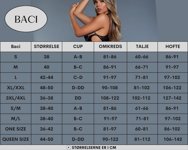 BACI BH Tabel 